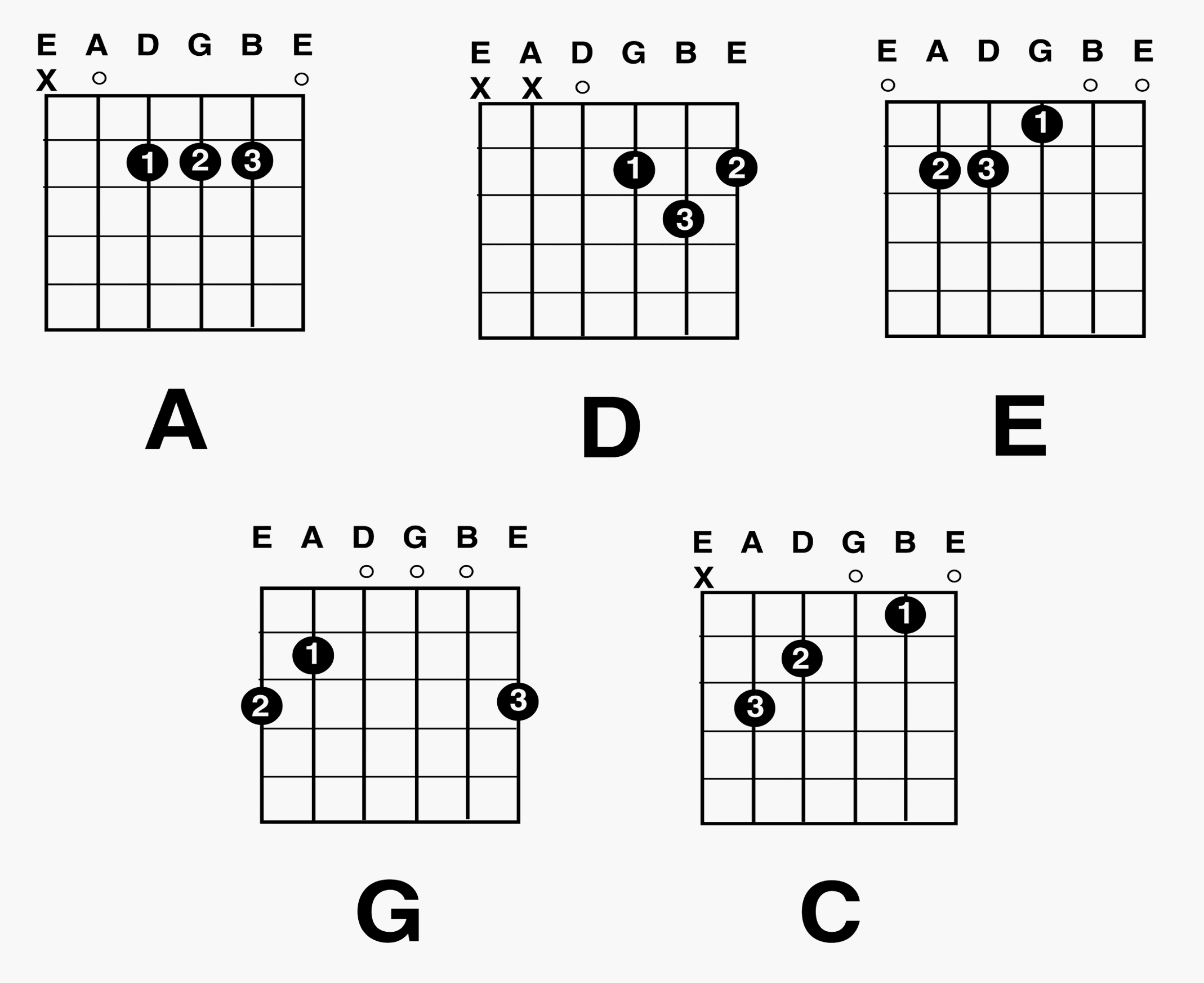 Free Printable Guitar Chord Chart Basic Guitar Chords Chart