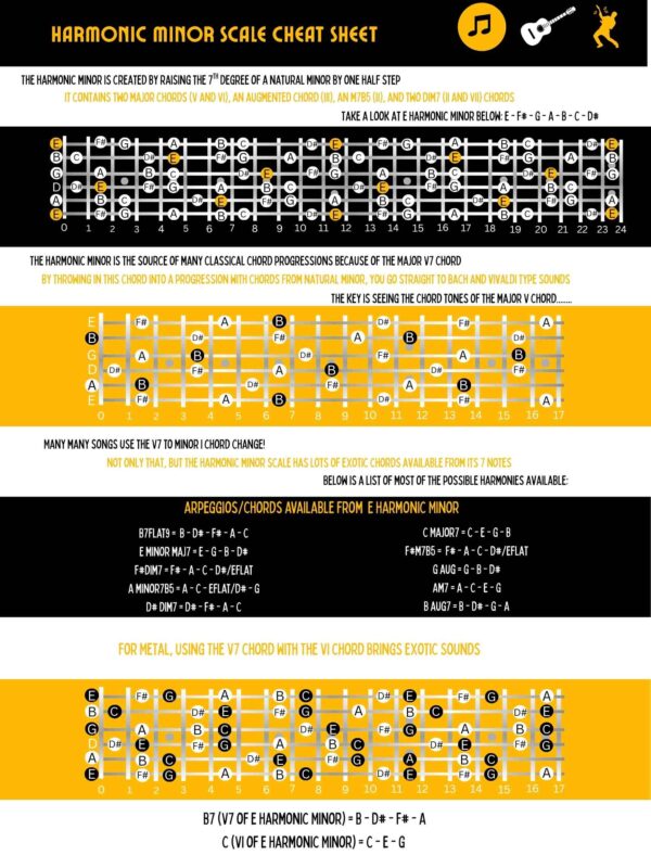 Scales & Modes Bundle - Get All You Need To Visualize The Fretboard Like A Pro - Image 7