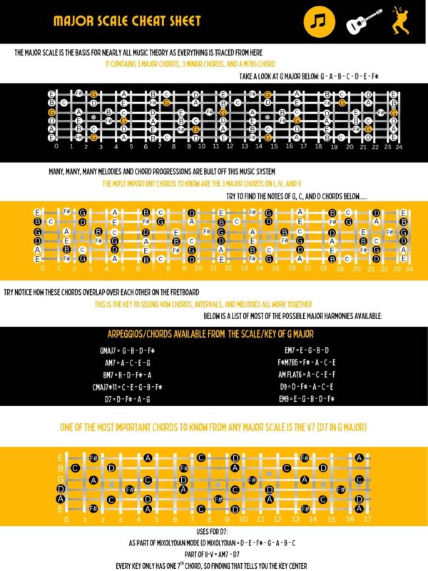 Scales & Modes Bundle - Get All You Need To Visualize The Fretboard Like A Pro - Image 8