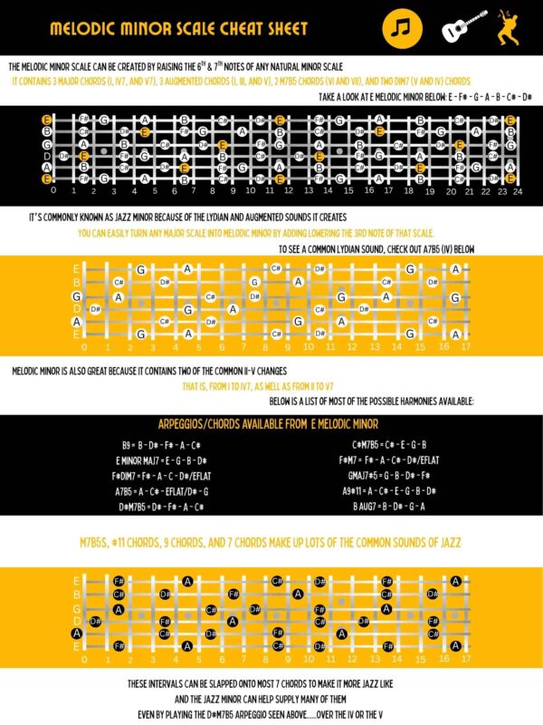 Scales & Modes Bundle - Get All You Need To Visualize The Fretboard Like A Pro - Image 9