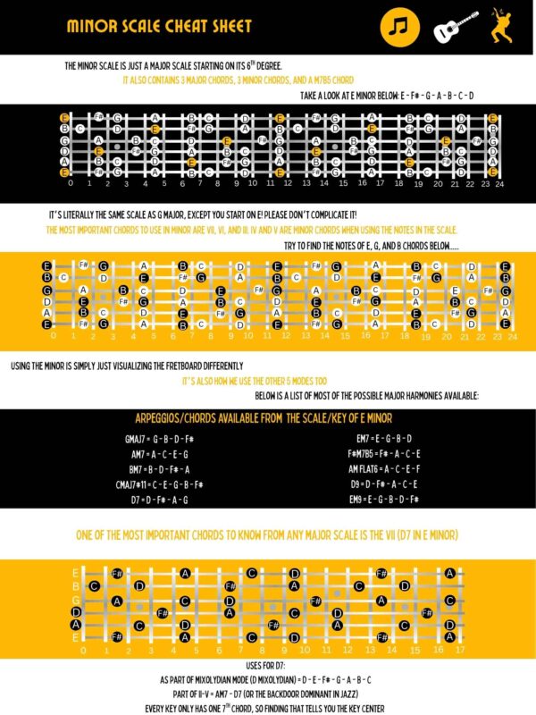 Scales & Modes Bundle - Get All You Need To Visualize The Fretboard Like A Pro - Image 10