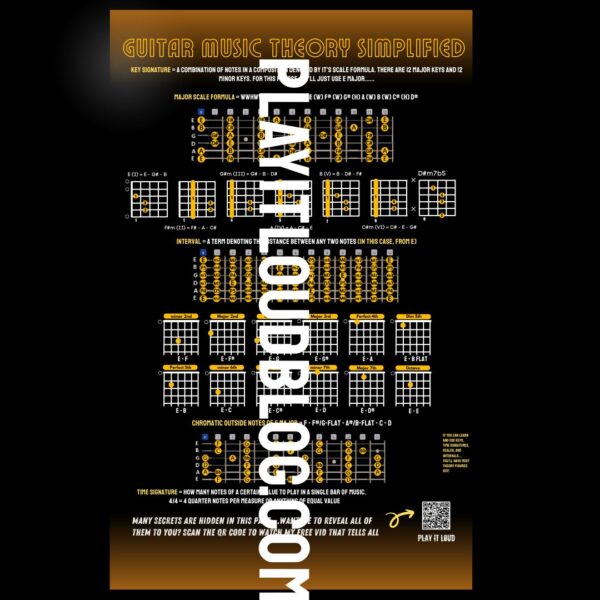 Guitar Music Theory Printable Reference (Cheat Sheet) - See All The Most Essential Concepts Together In One Place - Image 2