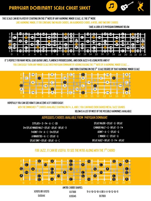 Scales & Modes Bundle - Get All You Need To Visualize The Fretboard Like A Pro - Image 11