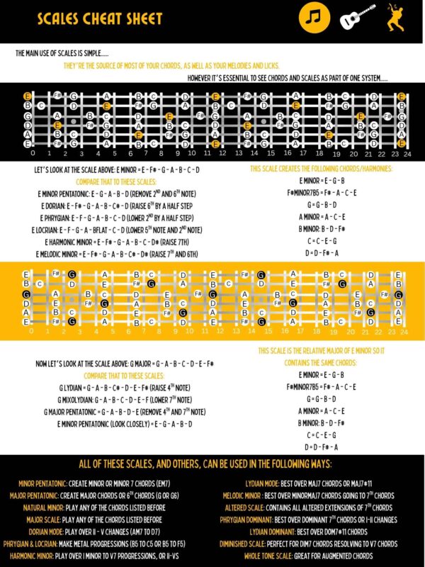 Scales & Modes Bundle - Get All You Need To Visualize The Fretboard Like A Pro - Image 12