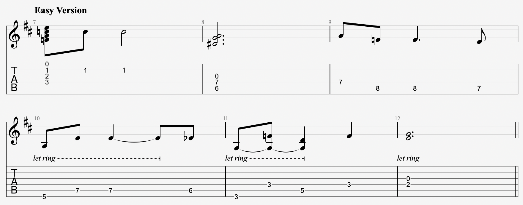 best christmas songs to play on guitar, easy christmas guitar songs, easy christmas songs on guitar