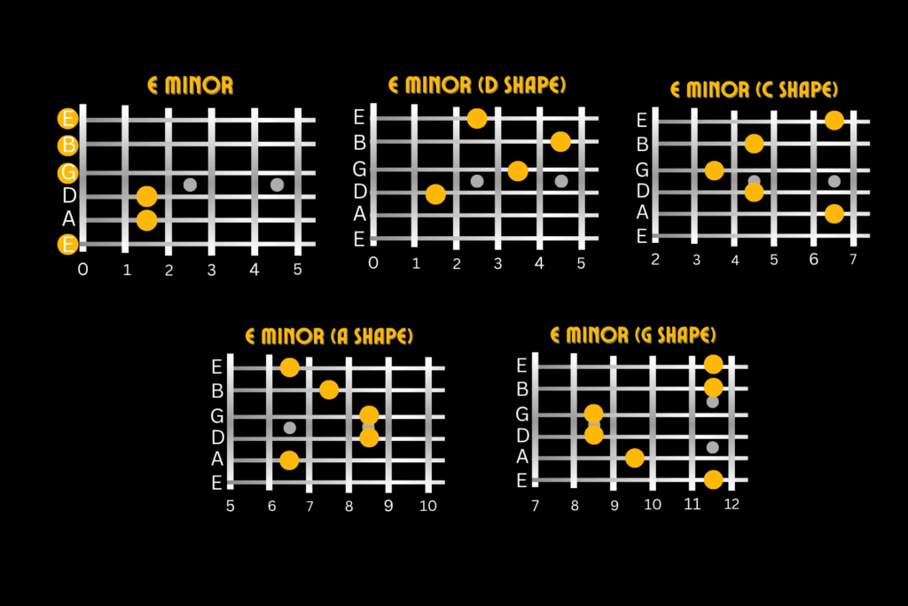 e minor guitar chord shapes