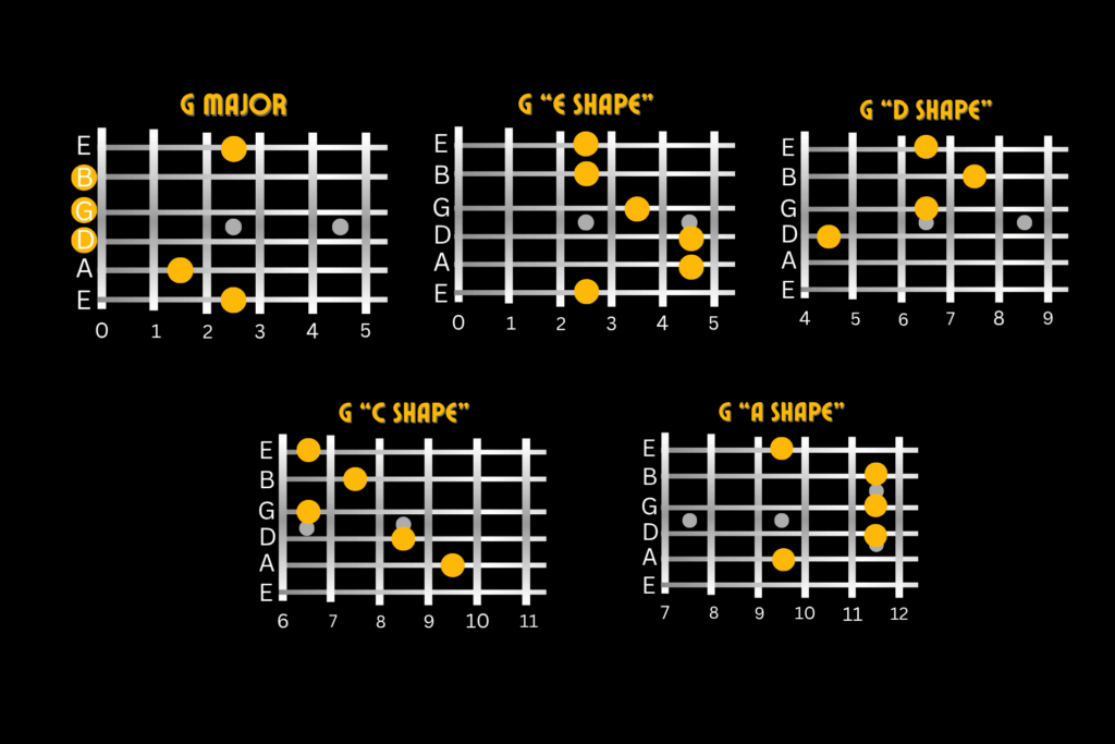 g major guitar chords