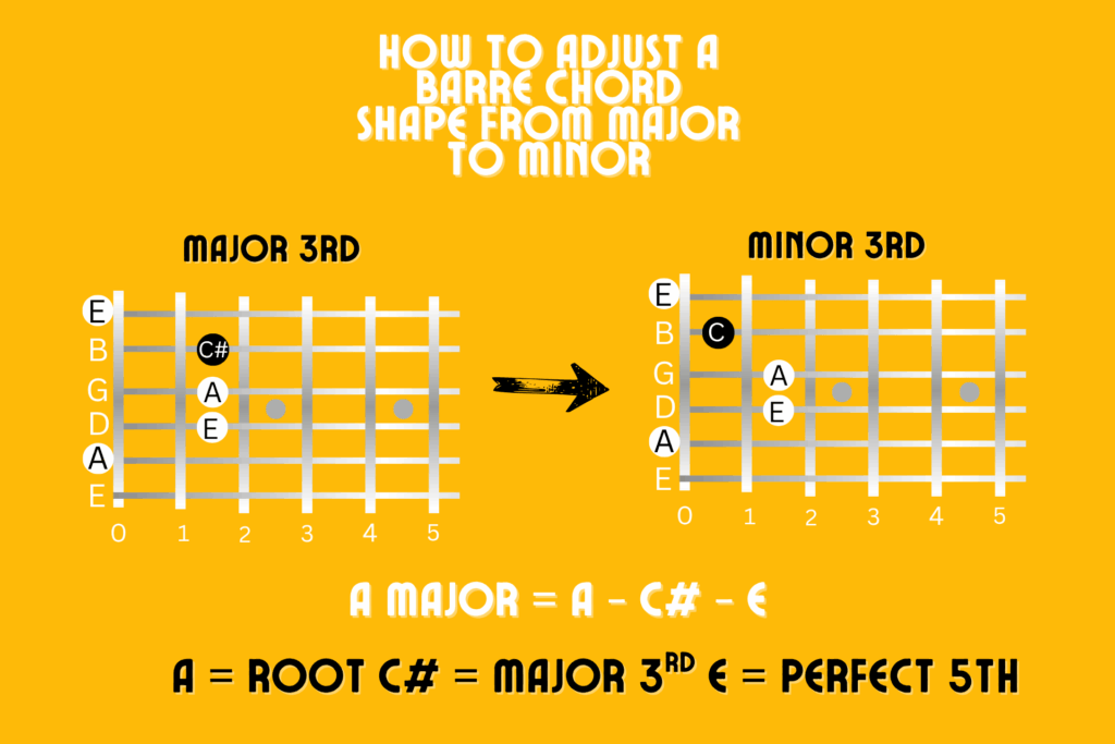 how to adjust barre chord guitar chords