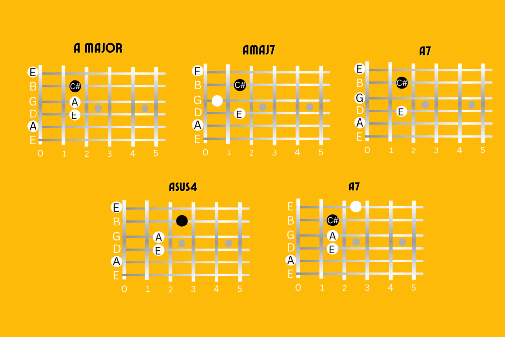 adjusting barre chord guitar chord types in A