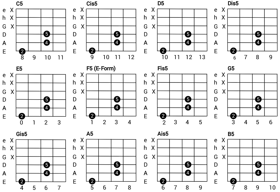 power chords guitar chord chart